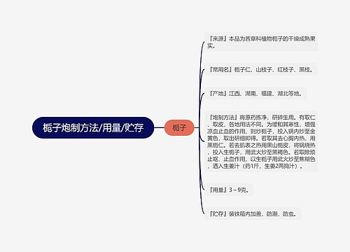 栀子炮制方法/用量/贮存