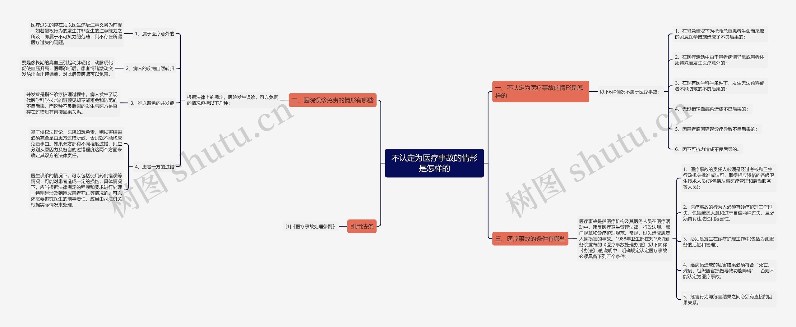 不认定为医疗事故的情形是怎样的 不认定为医疗事故的情形是怎样的