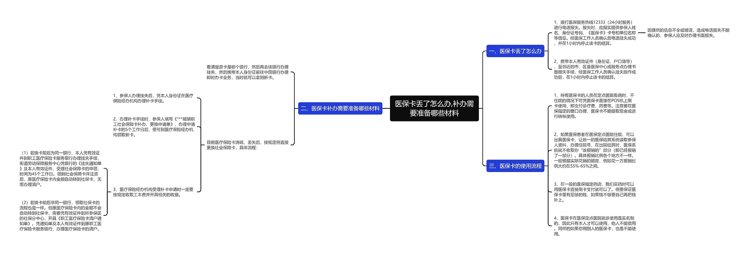 医保卡丢了怎么办,补办需要准备哪些材料