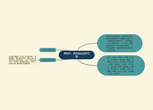 毒性中、西药品的品种范围