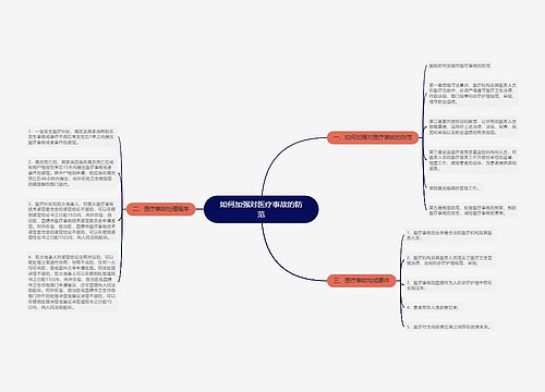 如何加强对医疗事故的防范