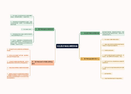 发生医疗事故去哪里仲裁