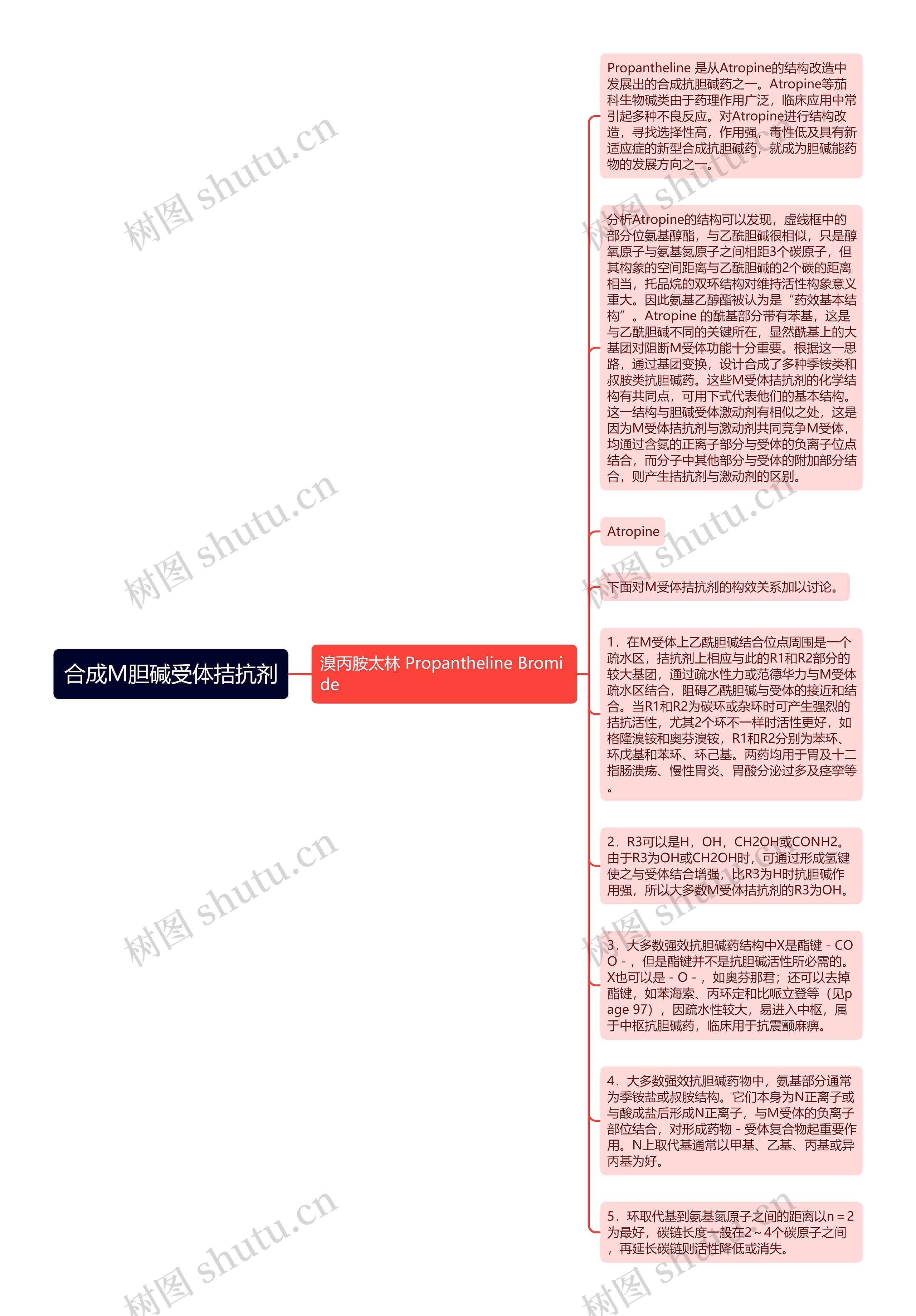 合成M胆碱受体拮抗剂