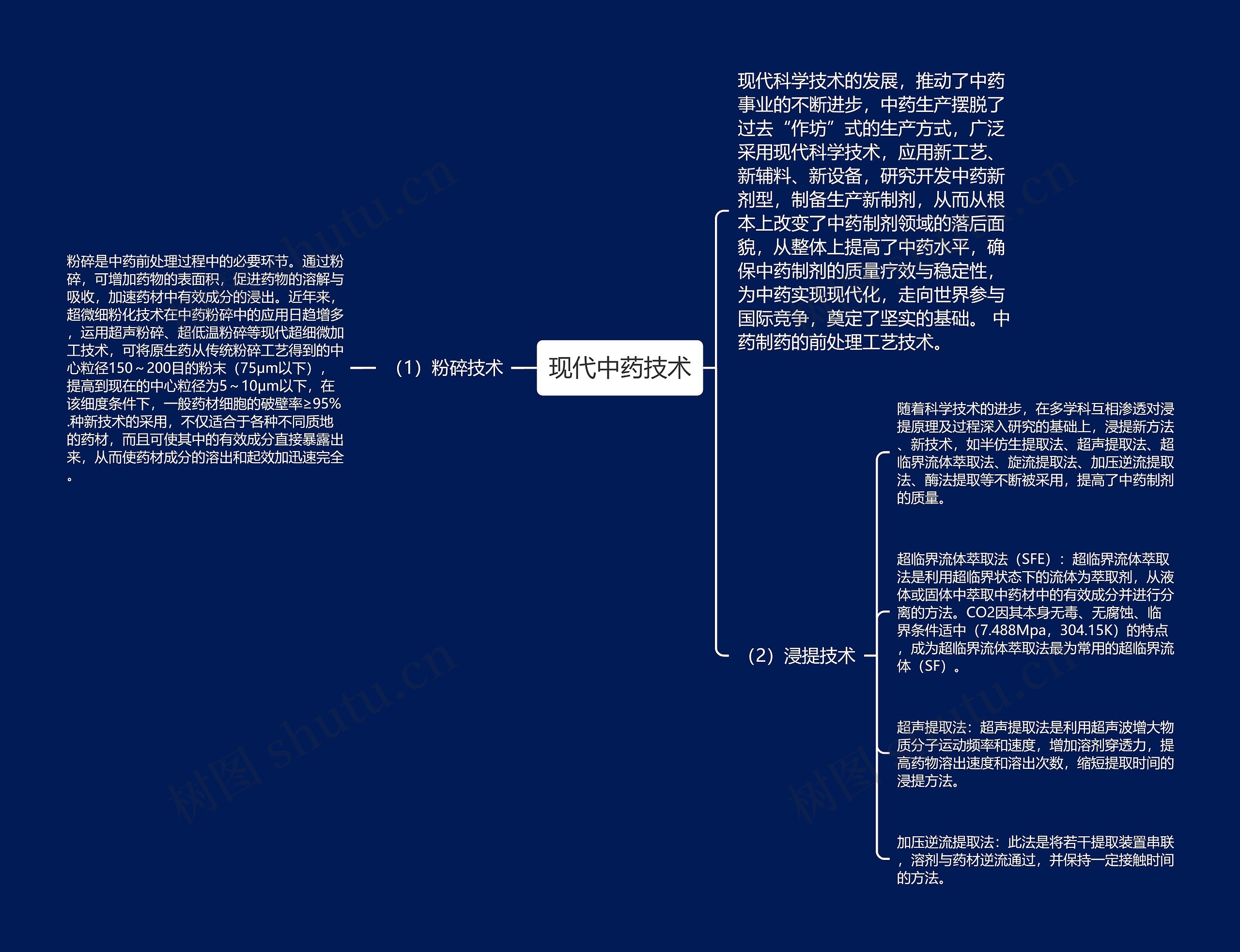 现代中药技术