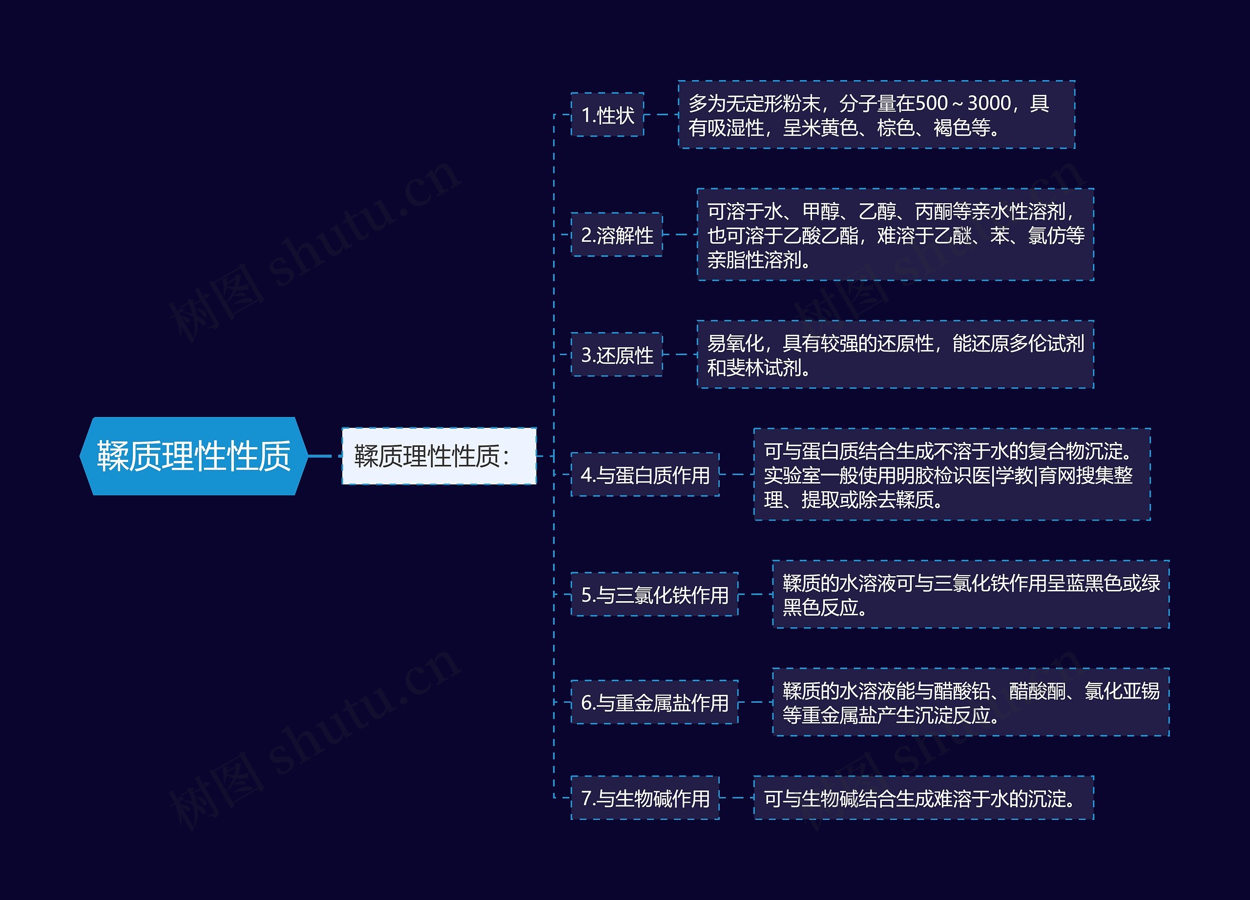 鞣质理性性质思维导图