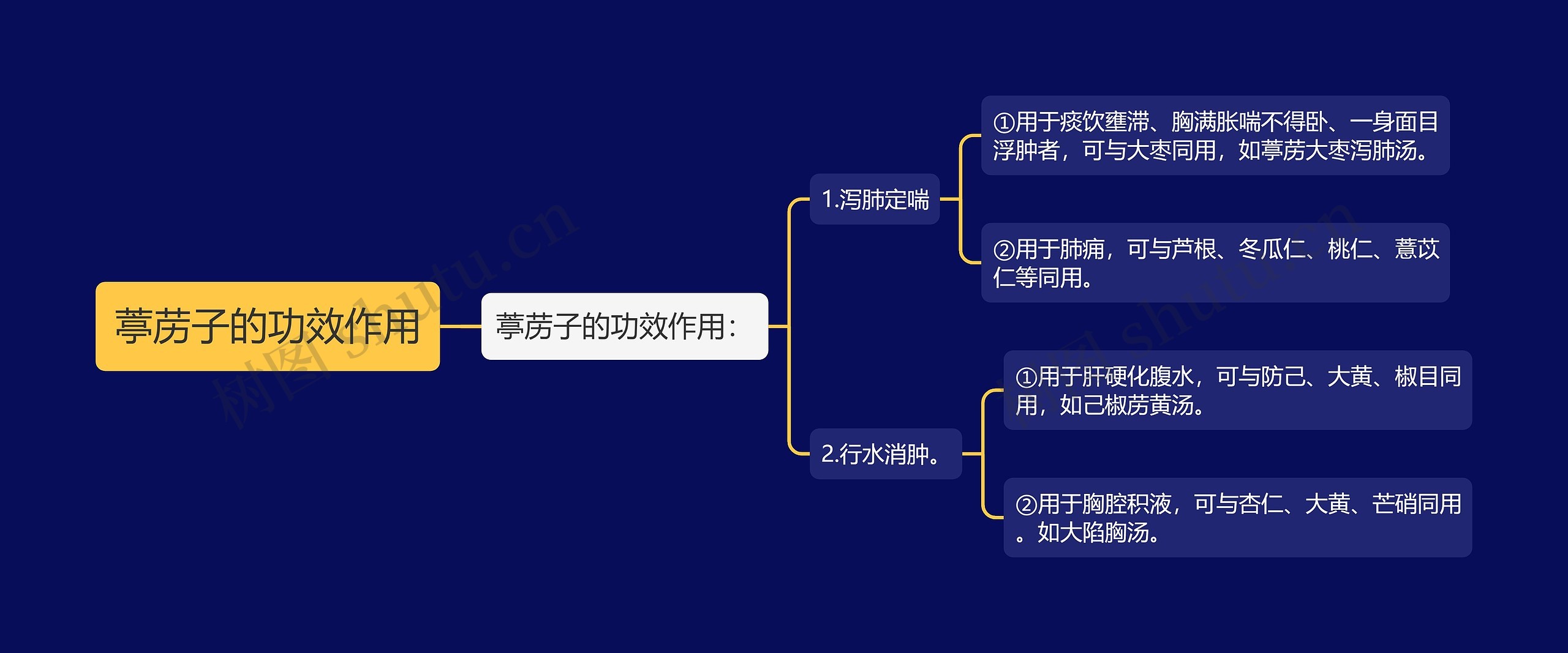 葶苈子的功效作用