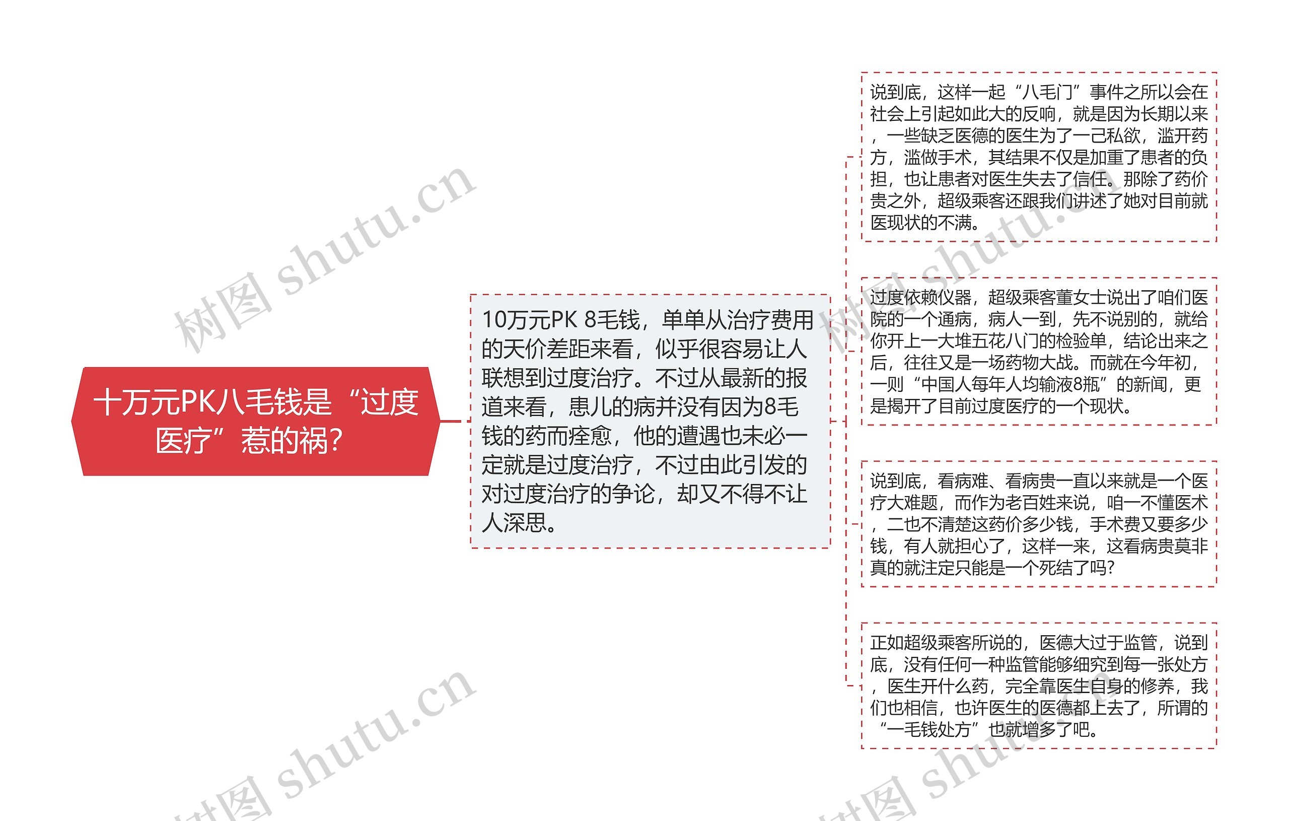 十万元PK八毛钱是“过度医疗”惹的祸? 十万元PK八毛钱是“过度医疗”惹的祸?