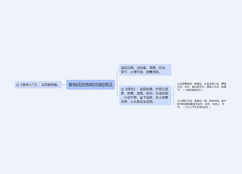 紫梢花的炮制|功能|用法