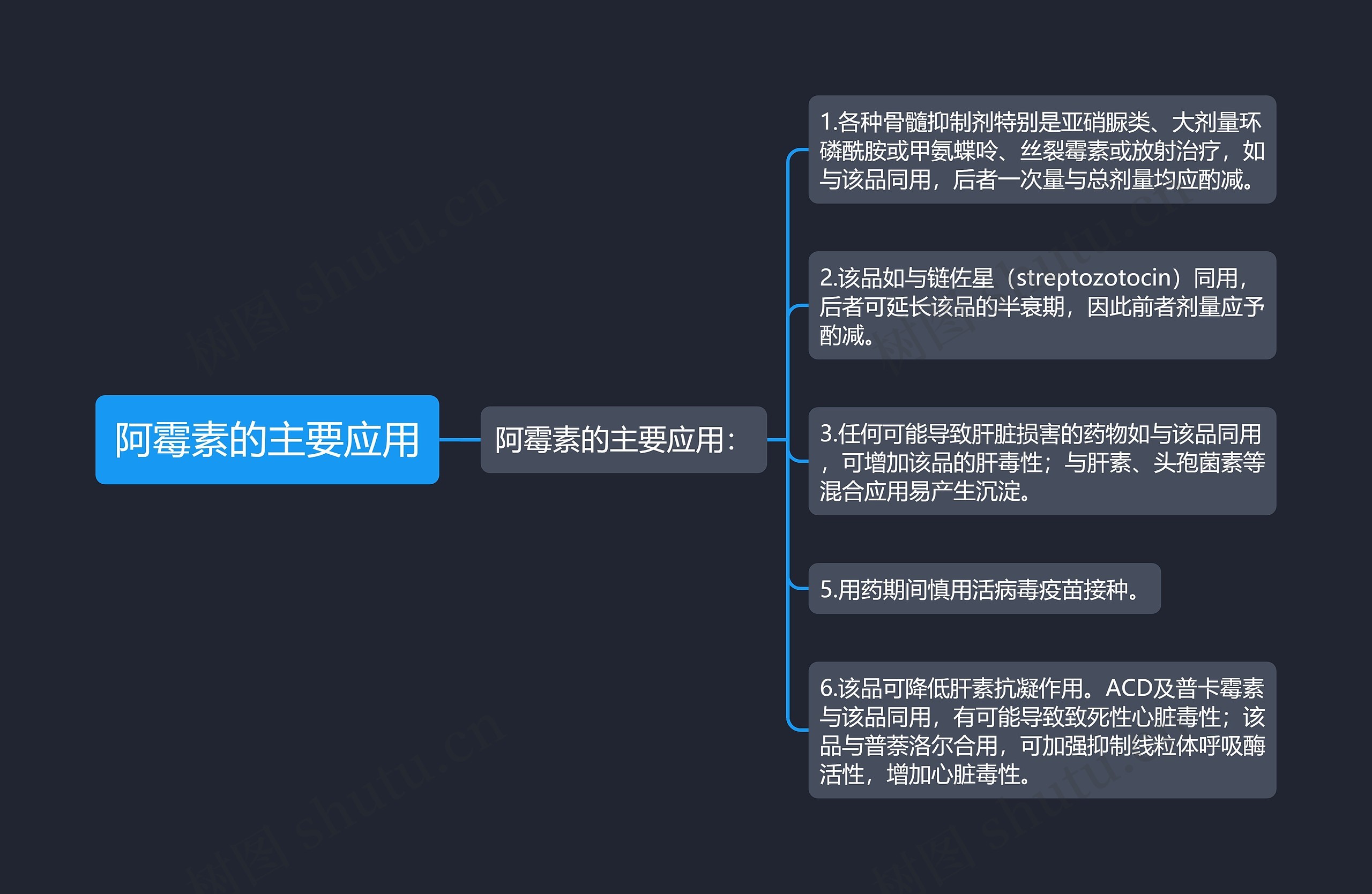 阿霉素的主要应用思维导图