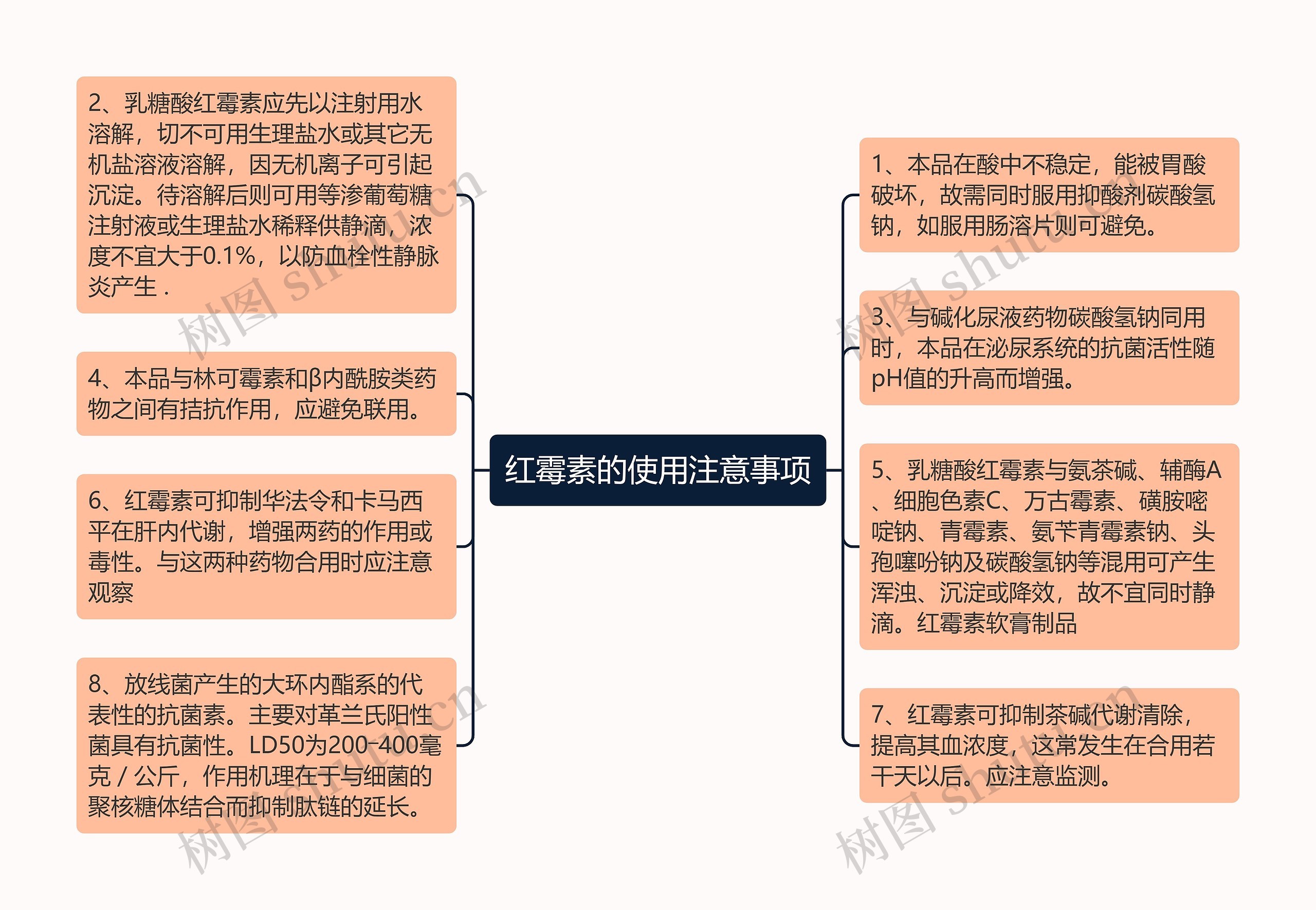 红霉素的使用注意事项