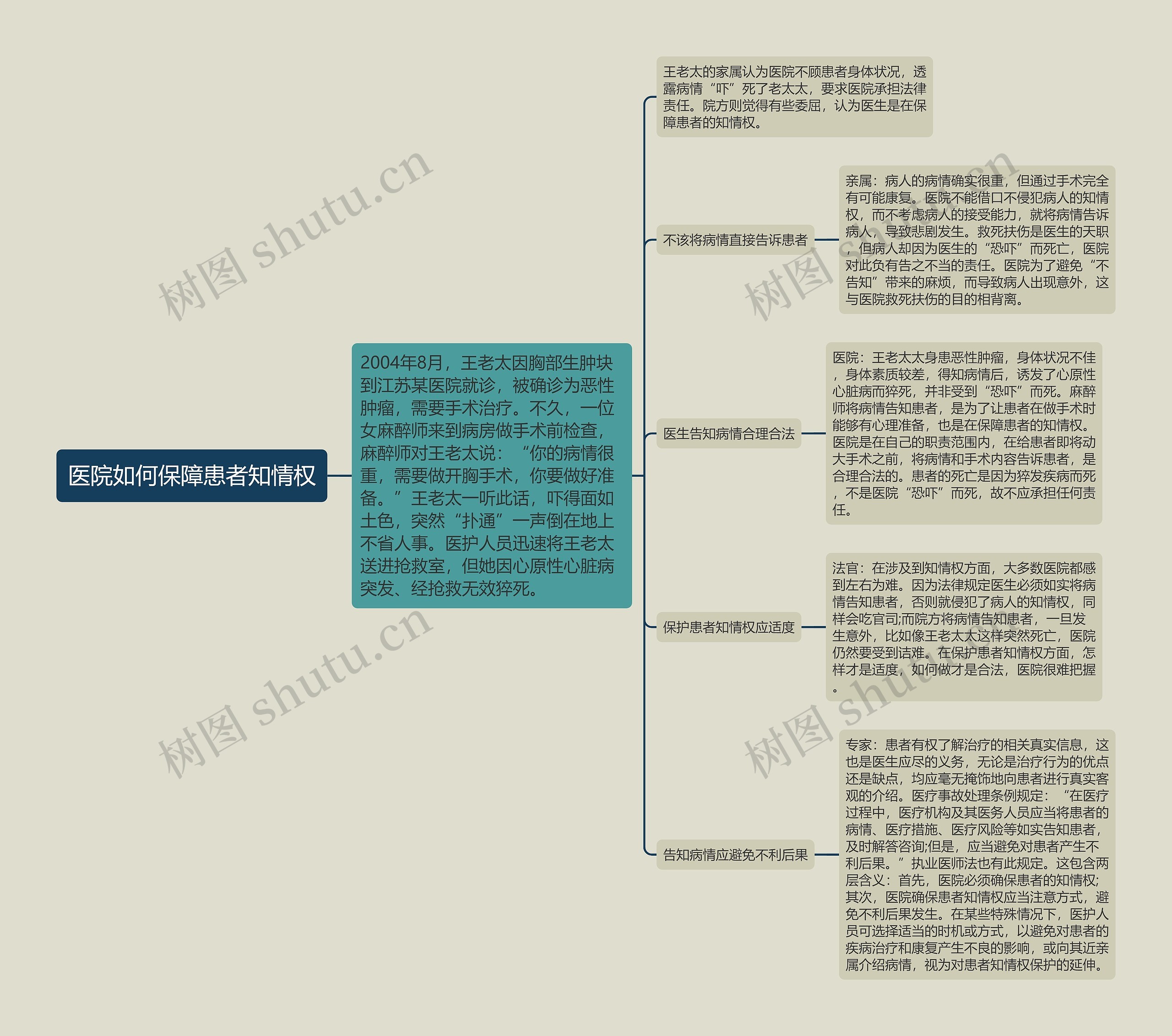 医院如何保障患者知情权