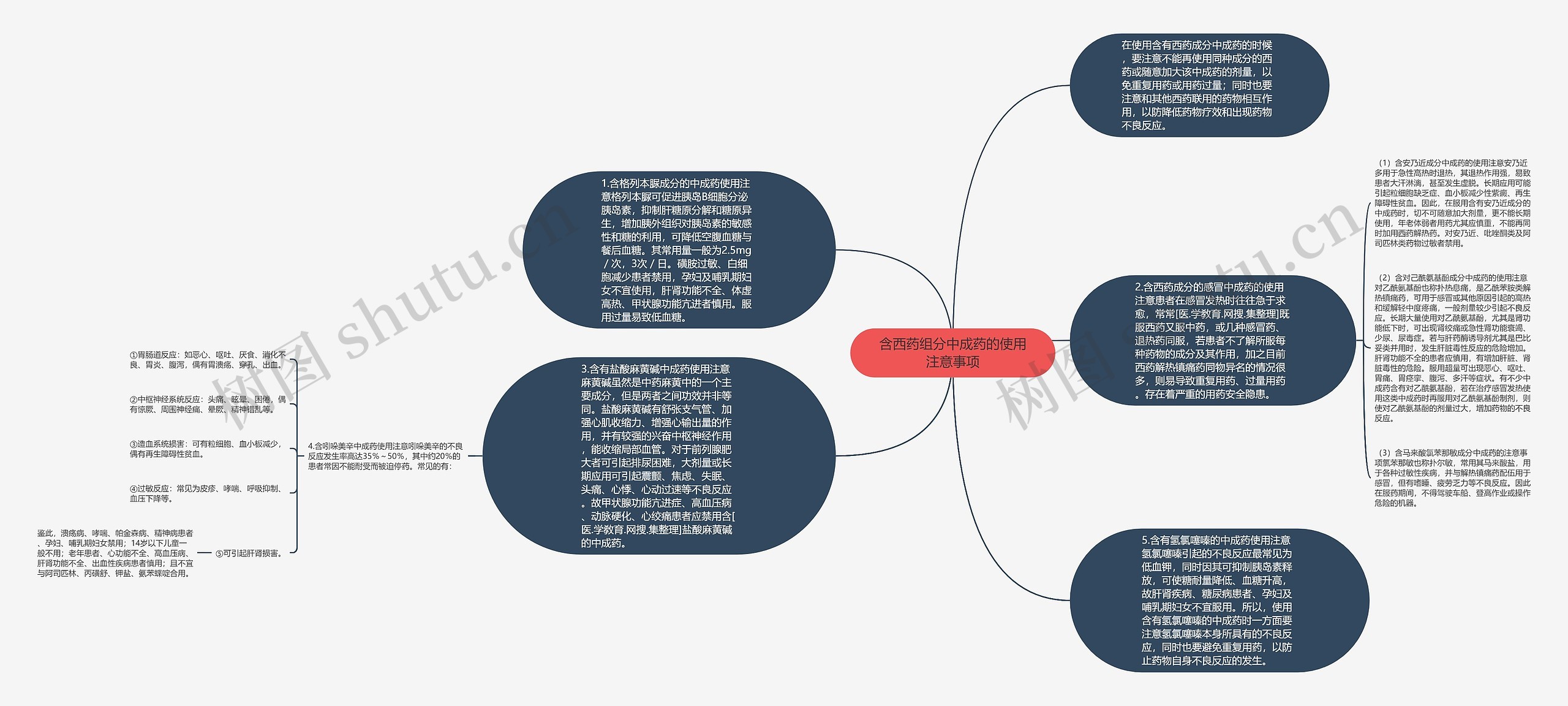 含西药组分中成药的使用注意事项