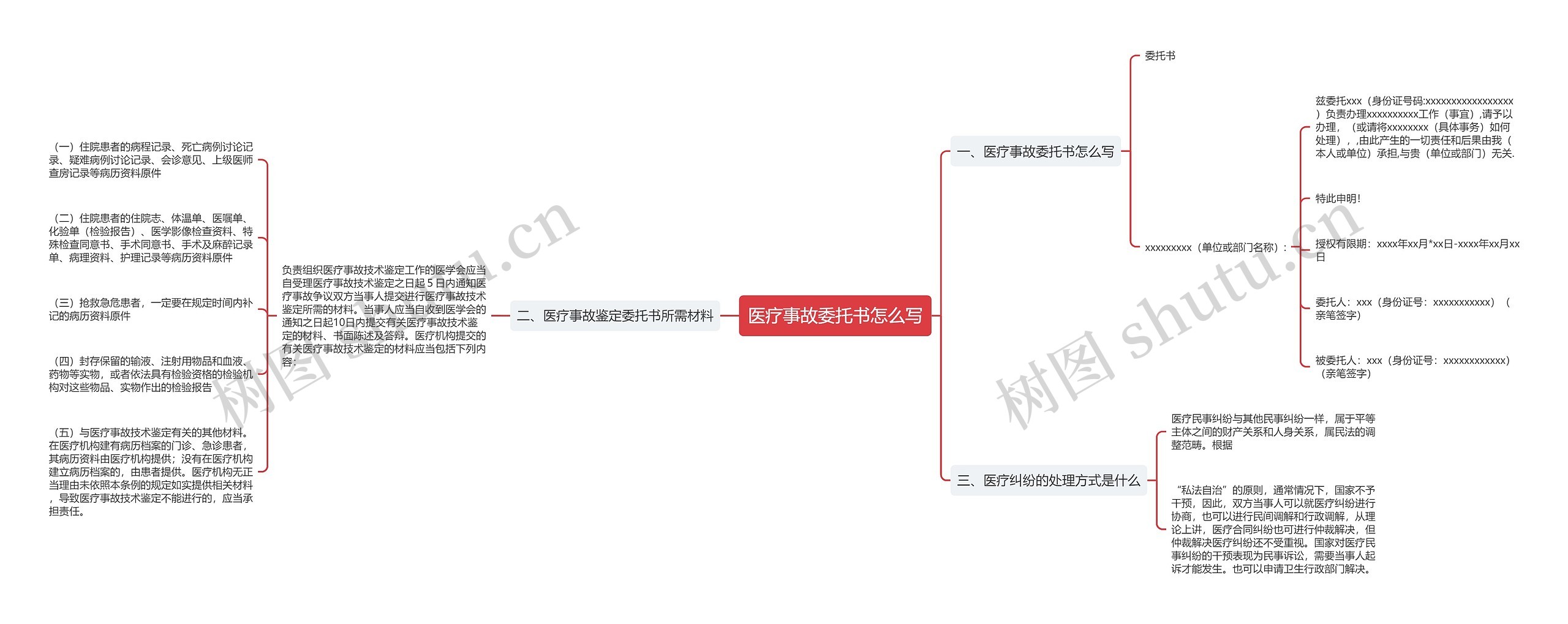 医疗事故委托书怎么写