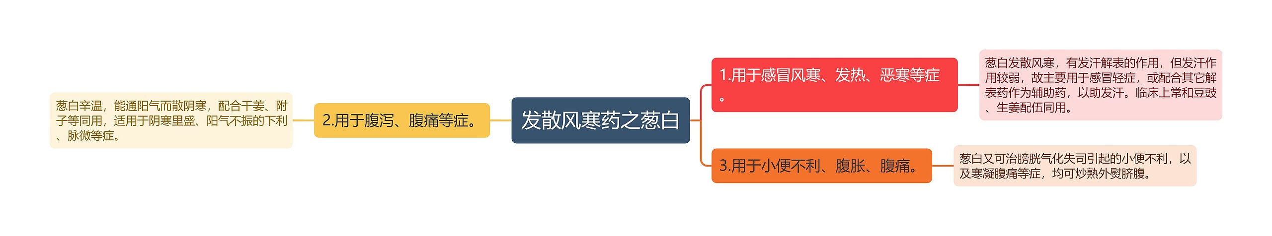 发散风寒药之葱白 发散风寒药之葱白