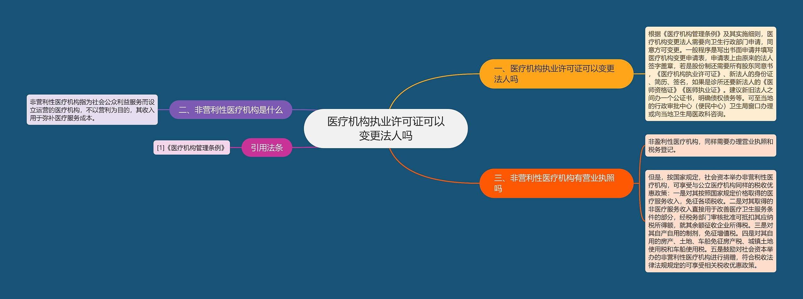 医疗机构执业许可证可以变更法人吗思维导图