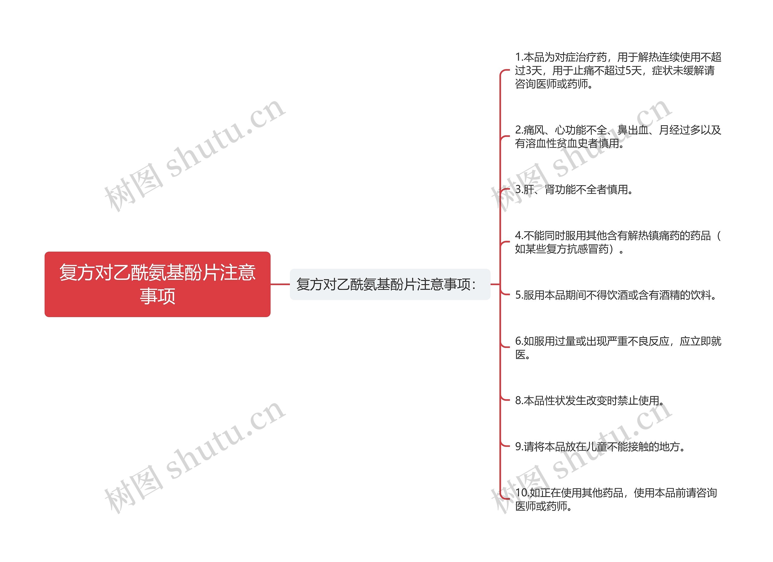 复方对乙酰氨基酚片注意事项