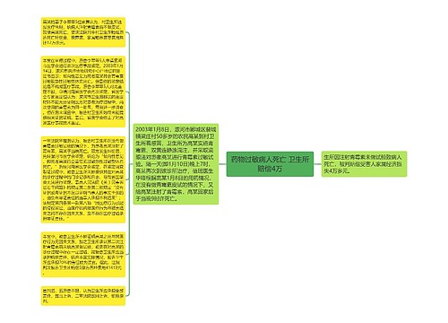 药物过敏病人死亡 卫生所赔偿4万