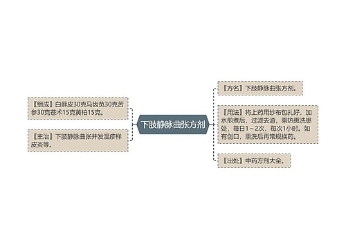 下肢静脉曲张方剂
