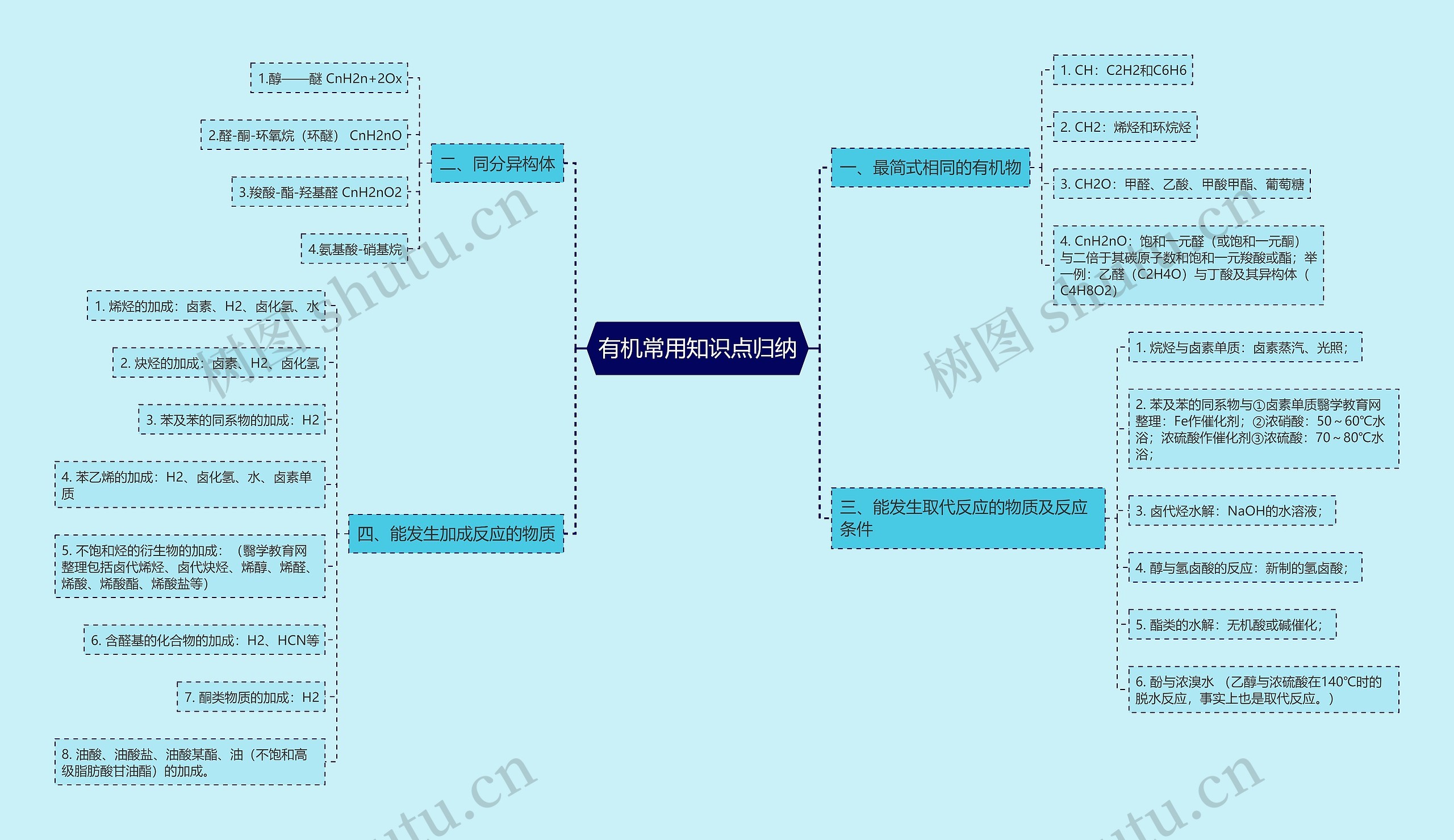 有机常用知识点归纳