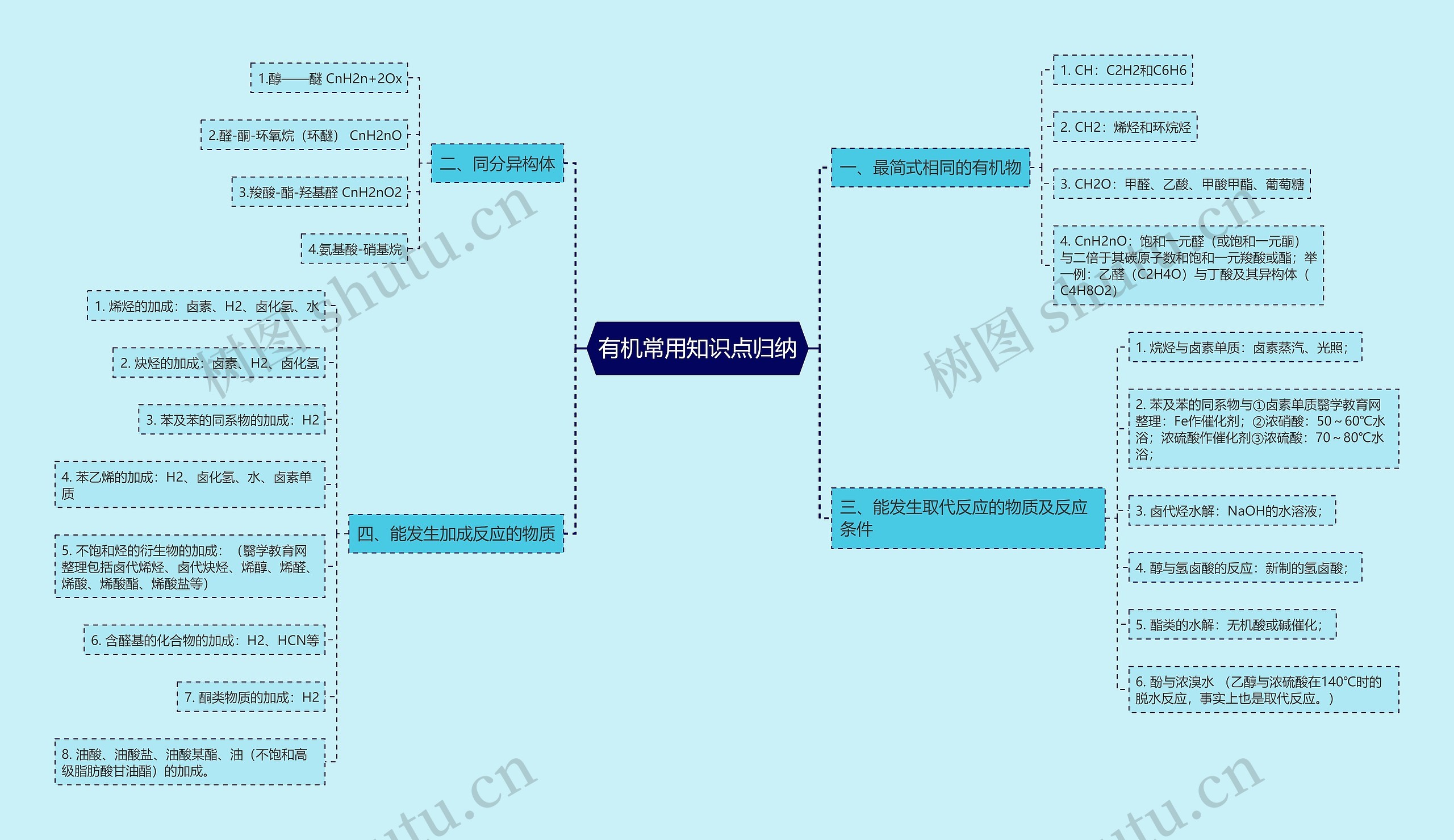 有机常用知识点归纳 有机常用知识点归纳