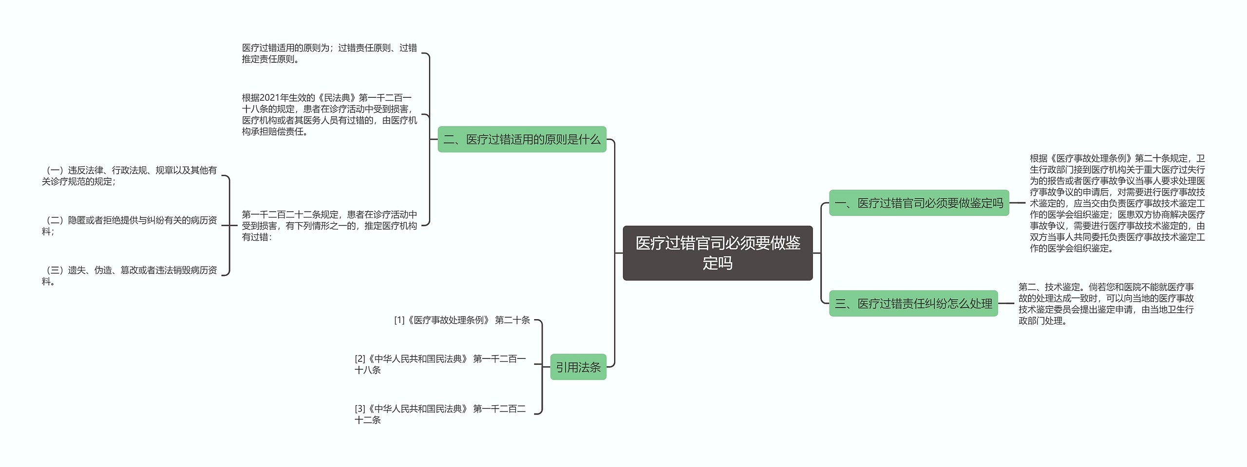 医疗过错官司必须要做鉴定吗