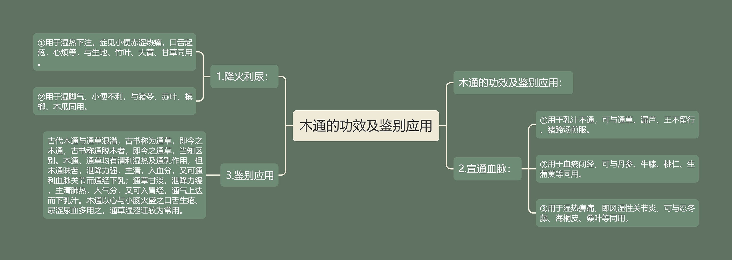木通的功效及鉴别应用 木通的功效及鉴别应用