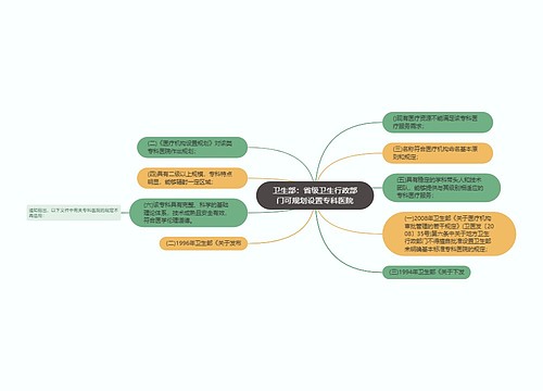 卫生部：省级卫生行政部门可规划设置专科医院