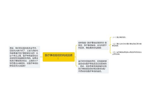 医疗事故赔偿的构成因素！