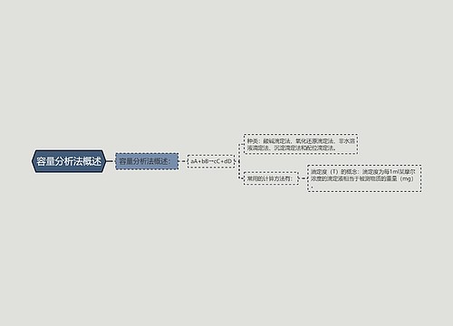 容量分析法概述