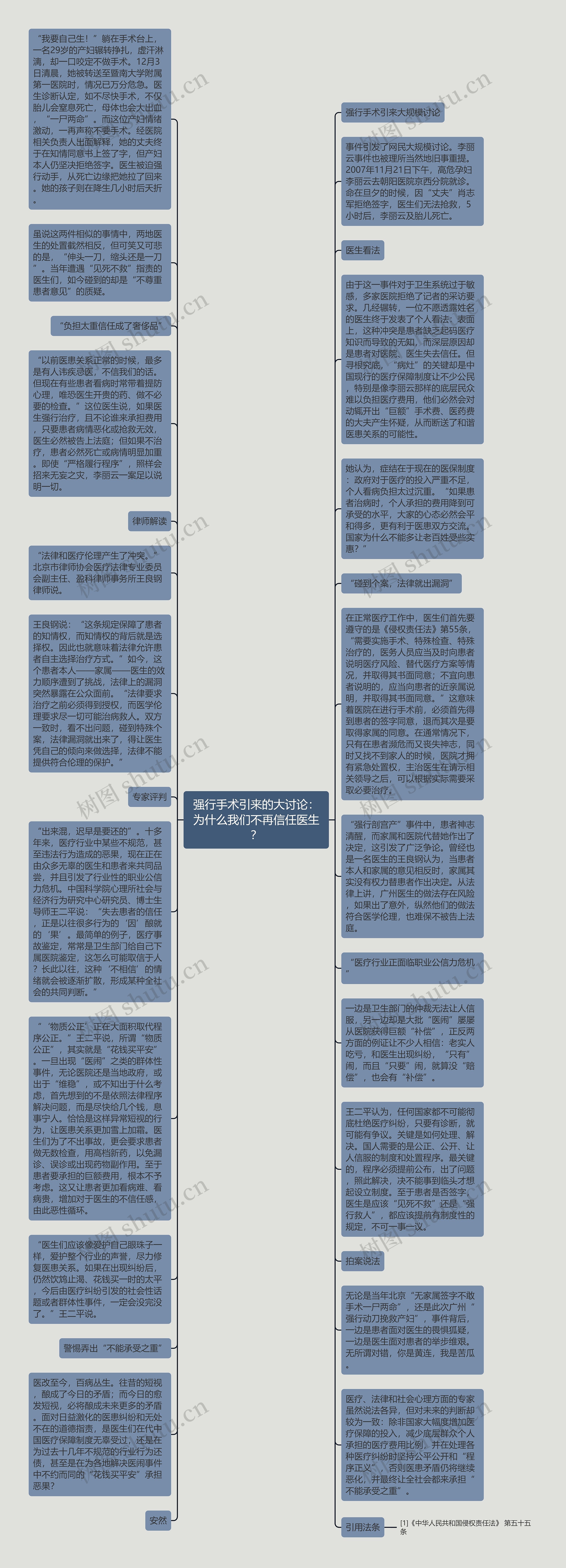 强行手术引来的大讨论：为什么我们不再信任医生？