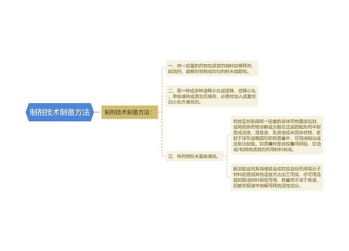 制剂技术制备方法