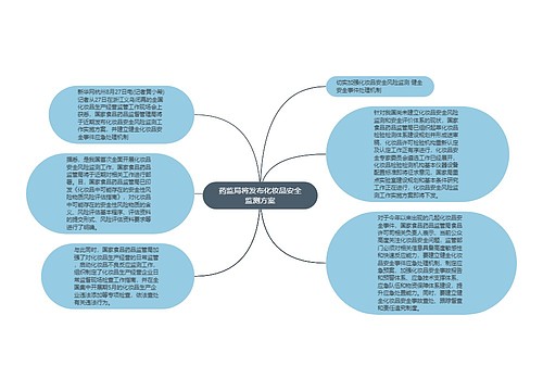 药监局将发布化妆品安全监测方案