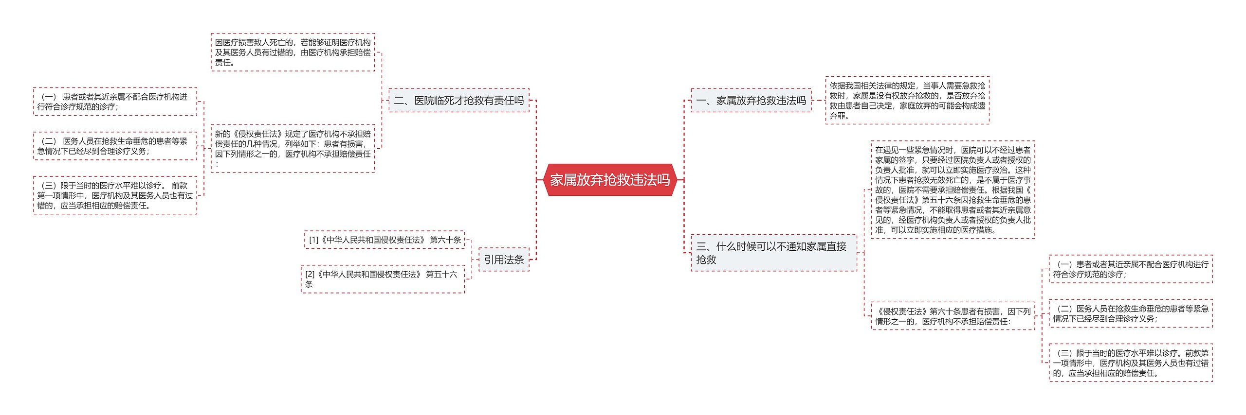 家属放弃抢救违法吗