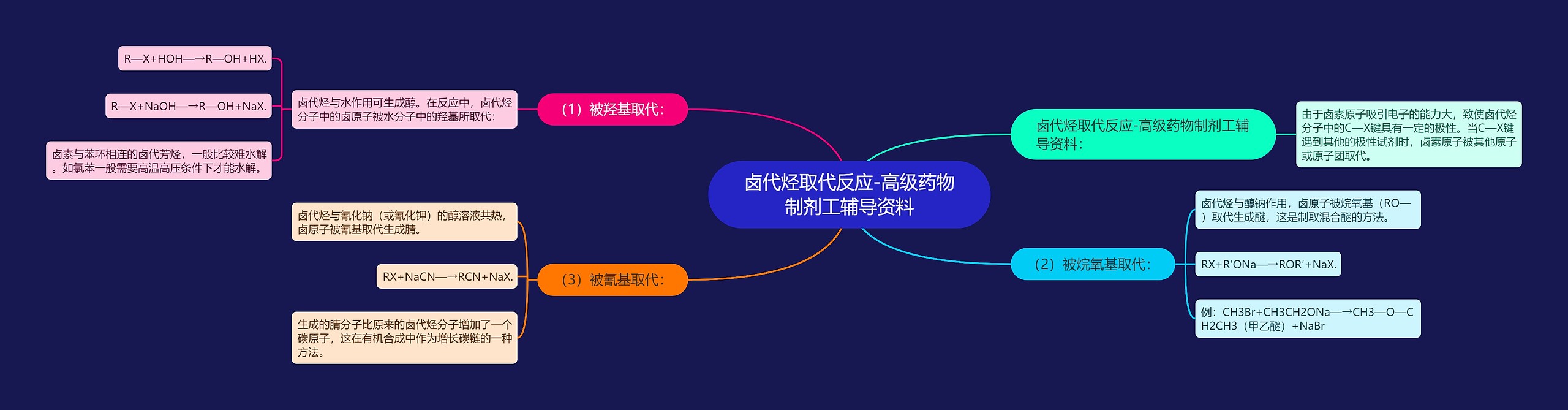 卤代烃取代反应-高级药物制剂工辅导资料 卤代烃取代反应-高级药物制剂工辅导资料