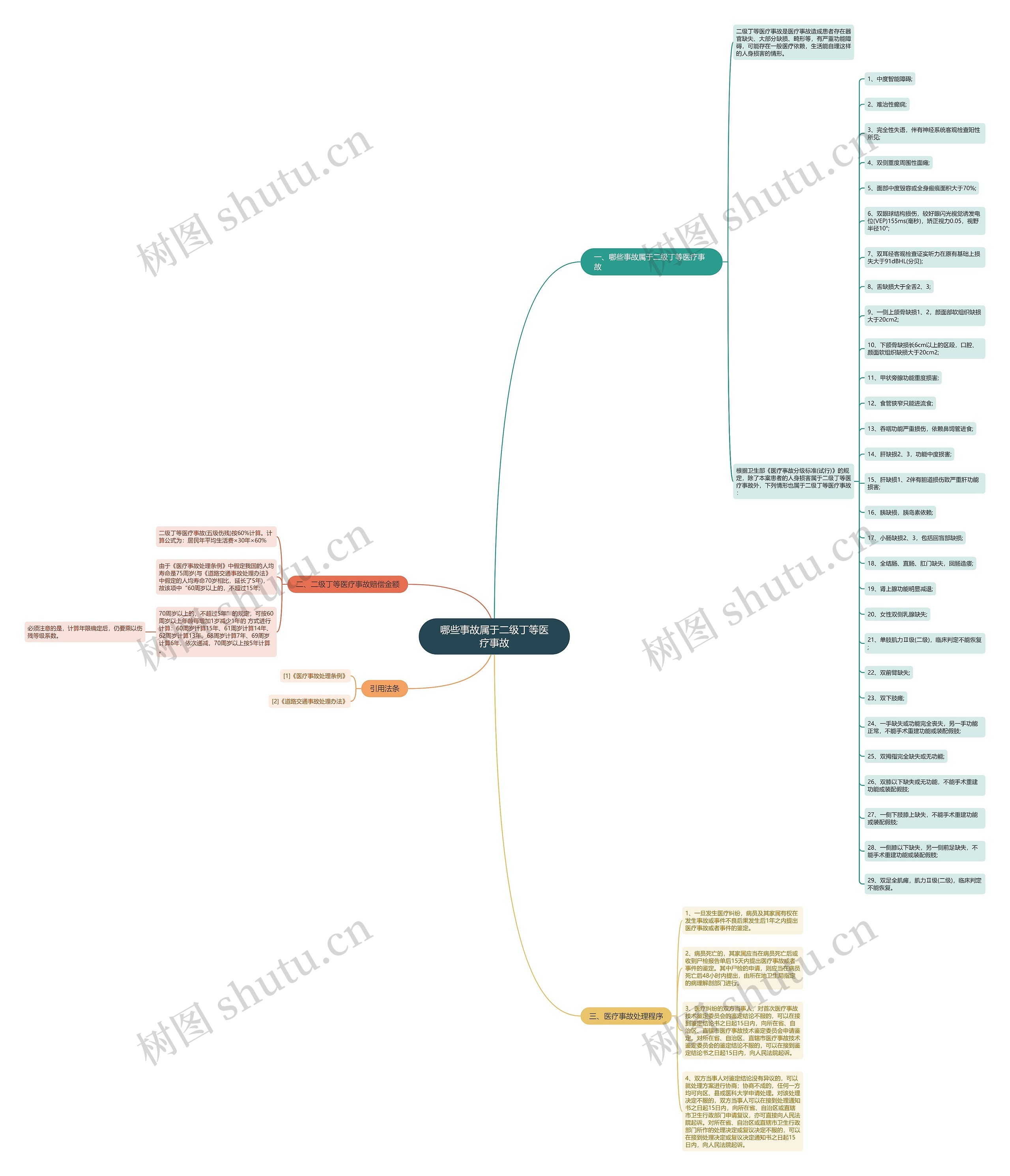 哪些事故属于二级丁等医疗事故 哪些事故属于二级丁等医疗事故