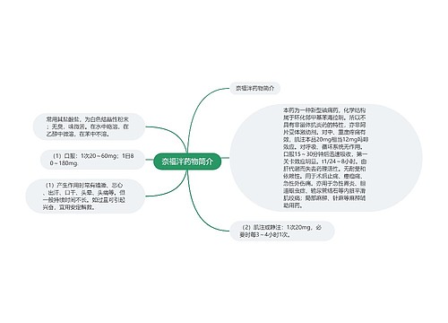 奈福泮药物简介