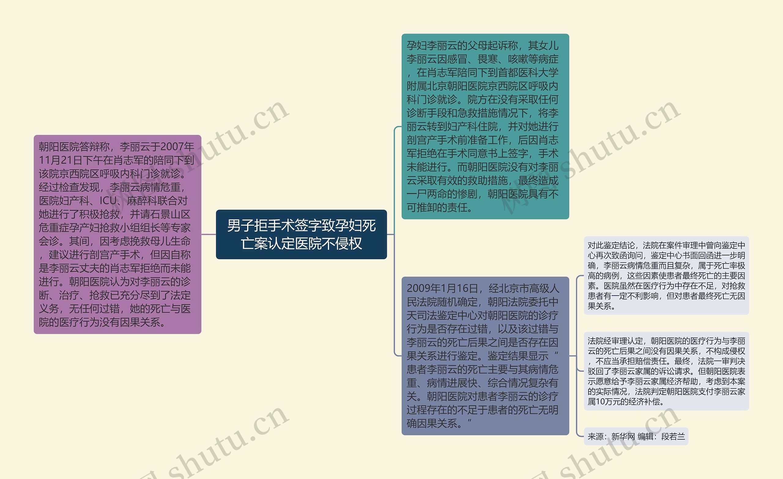 男子拒手术签字致孕妇死亡案认定医院不侵权 男子拒手术签字致孕妇死亡案认定医院不侵权