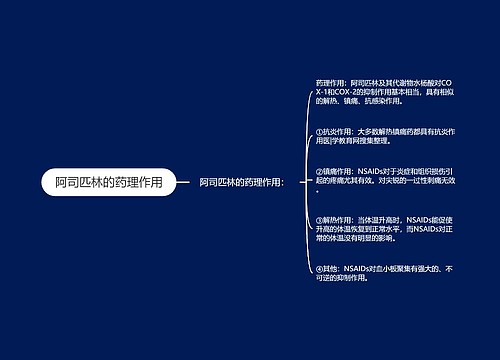 阿司匹林的药理作用