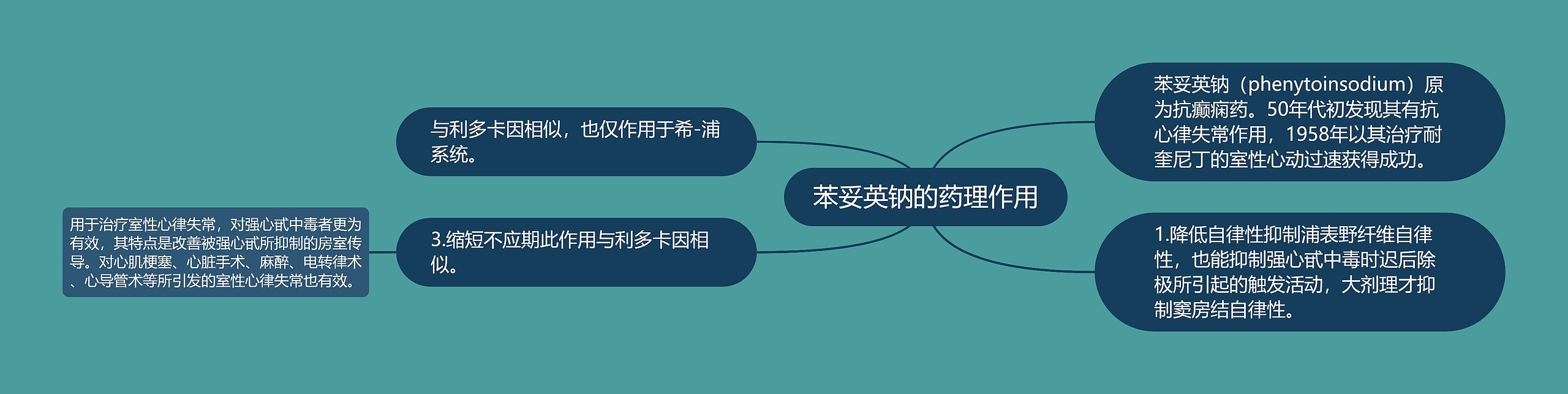 苯妥英钠的药理作用 苯妥英钠的药理作用