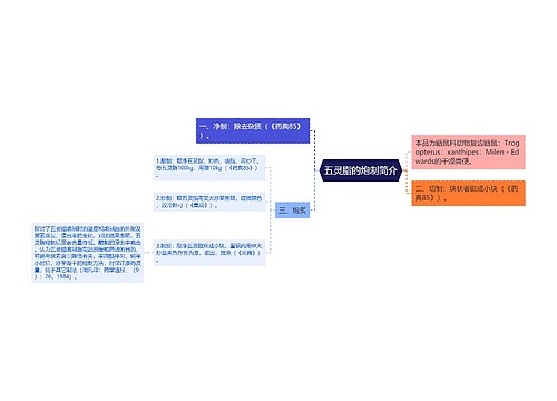 五灵脂的炮制简介