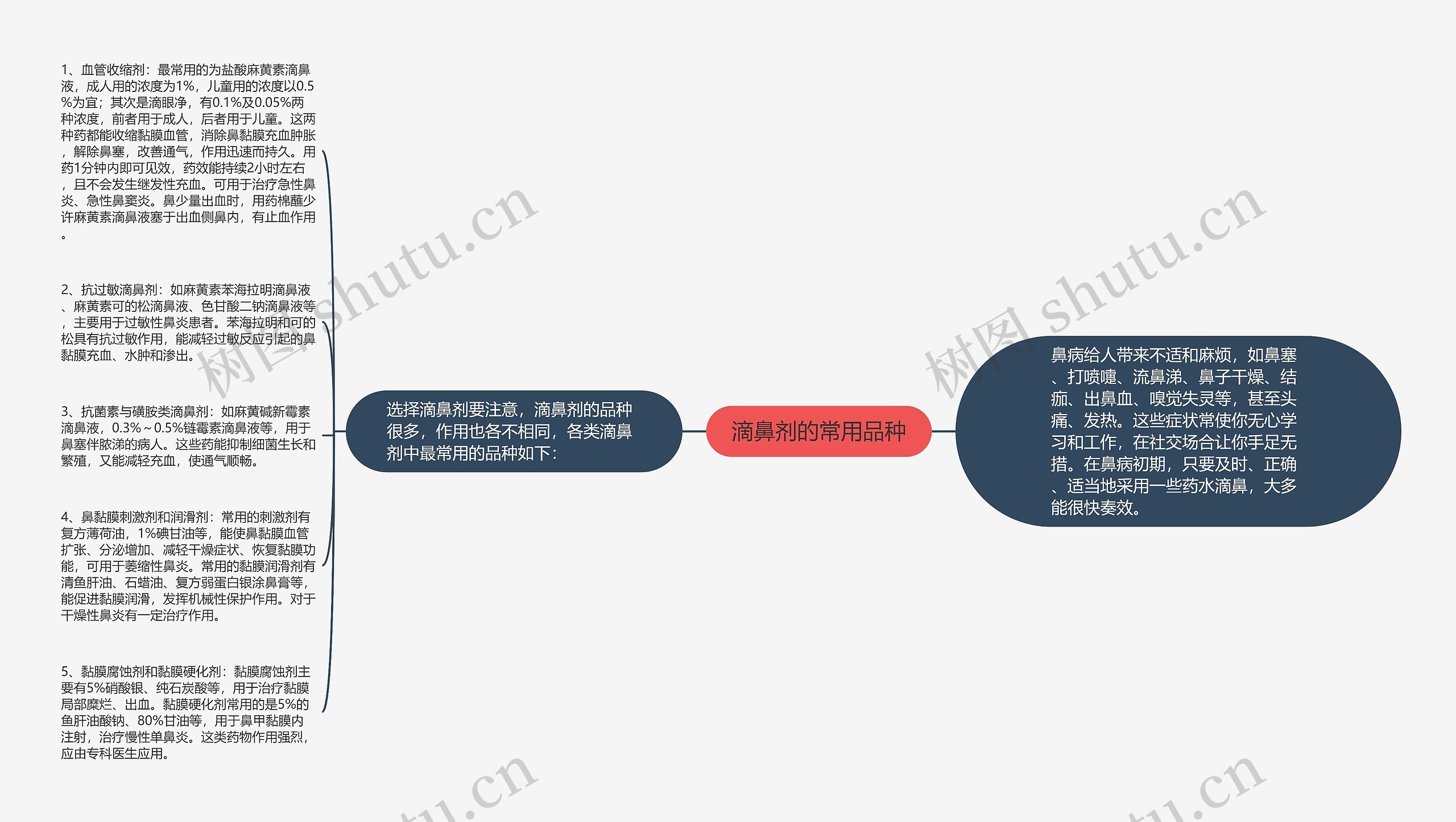 滴鼻剂的常用品种