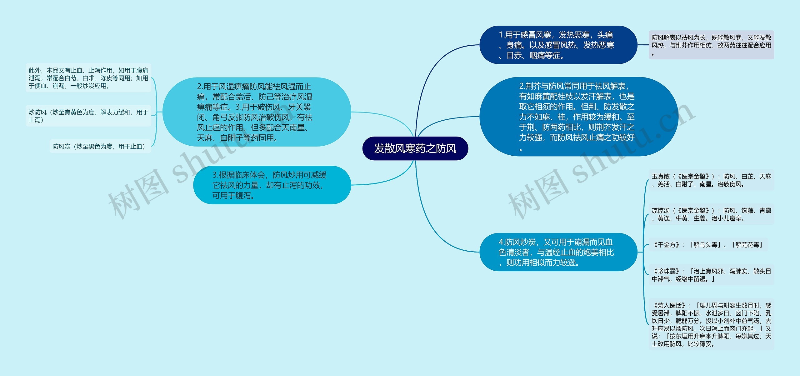 发散风寒药之防风 发散风寒药之防风