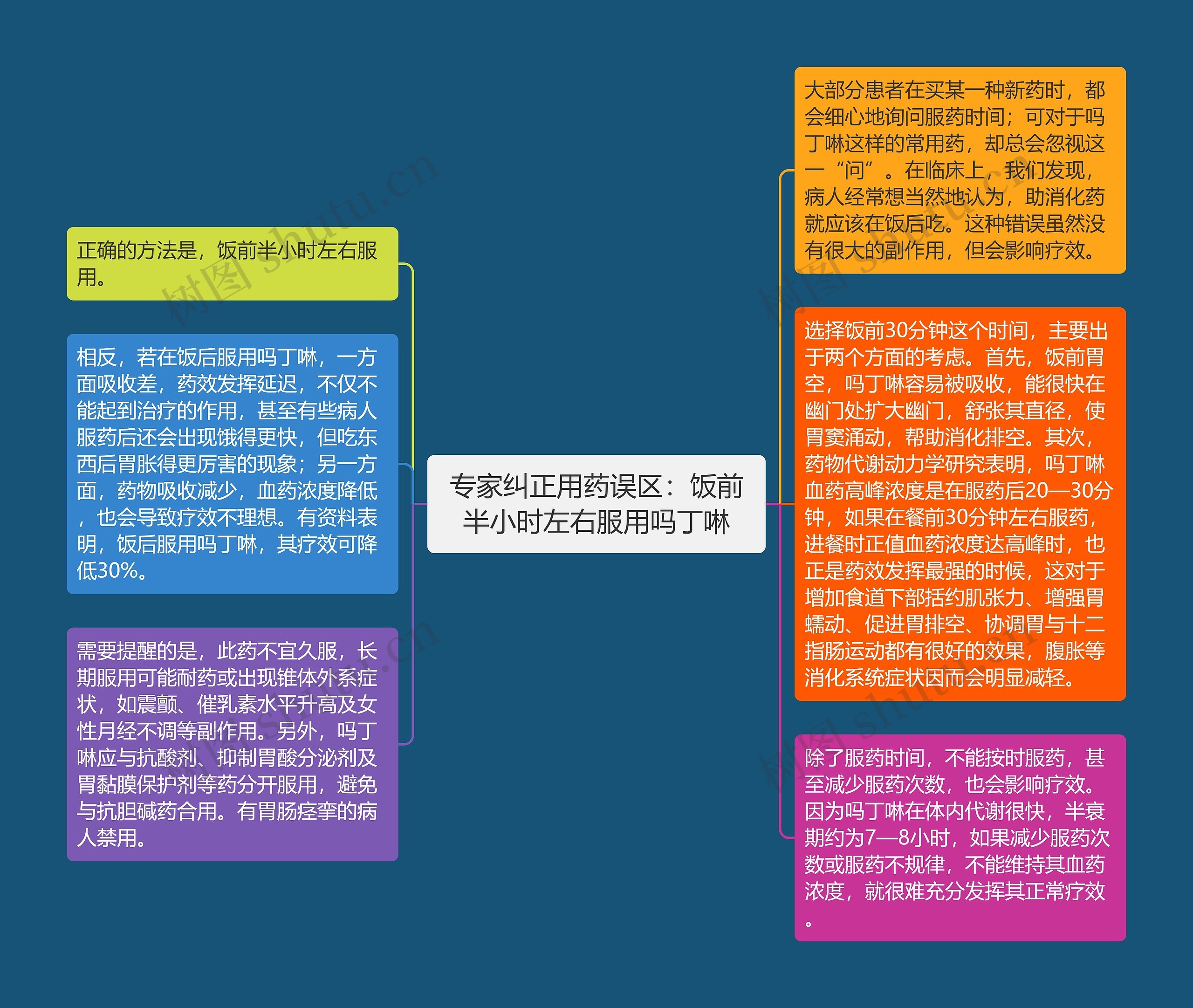 专家纠正用药误区：饭前半小时左右服用吗丁啉思维导图