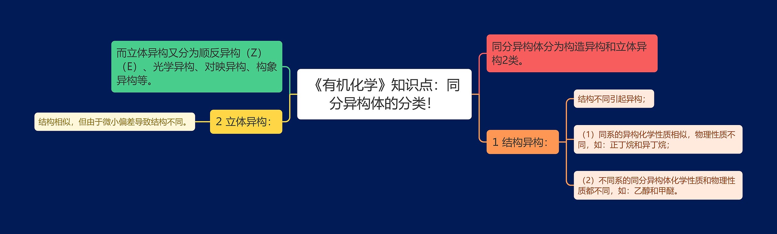 《有机化学》知识点：同分异构体的分类！