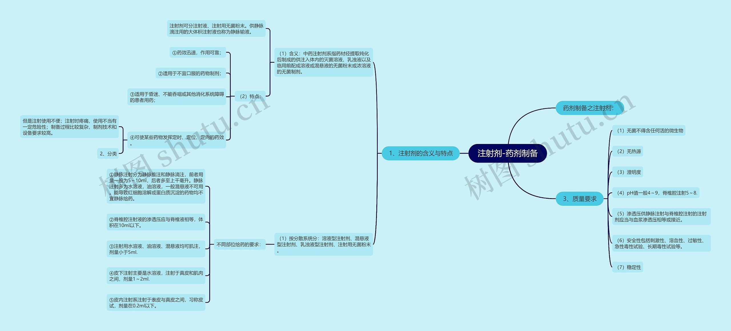 注射剂-药剂制备 注射剂-药剂制备