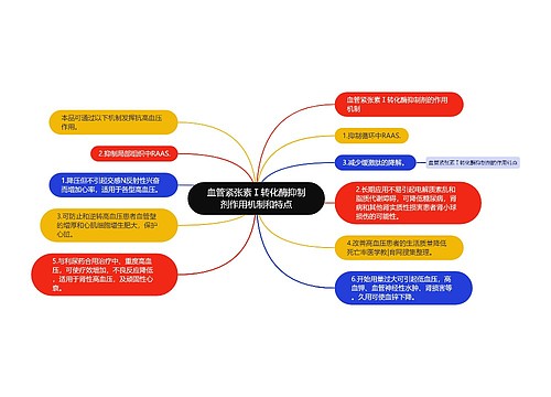 血管紧张素Ⅰ转化酶抑制剂作用机制和特点