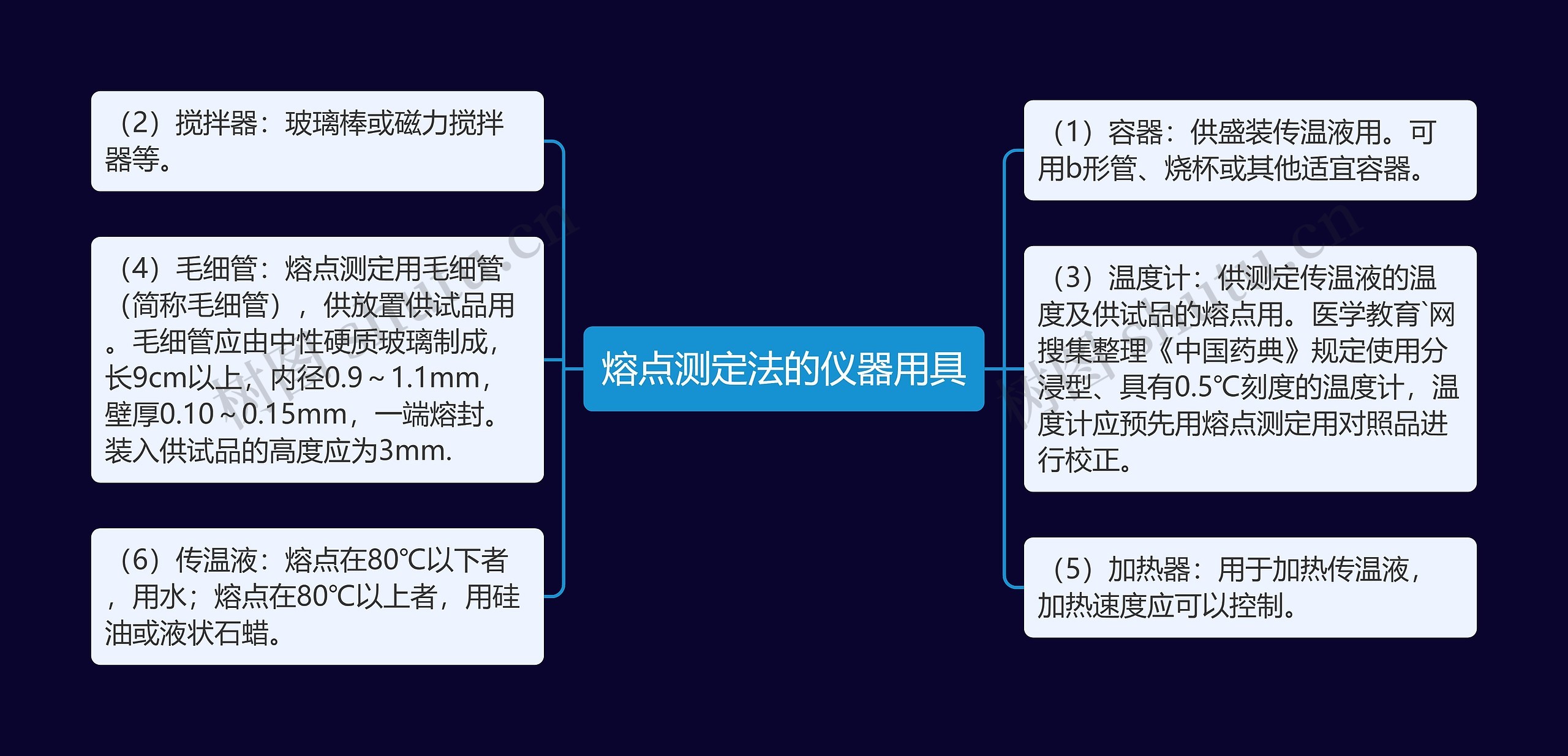 熔点测定法的仪器用具思维导图