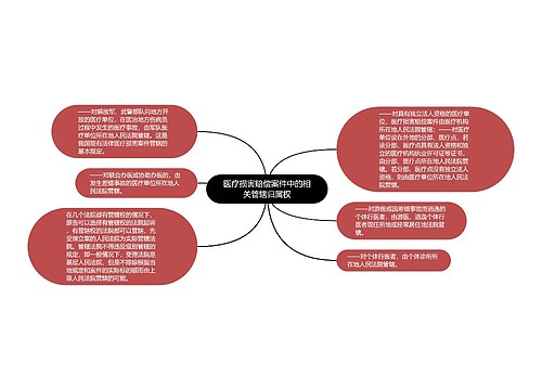 医疗损害赔偿案件中的相关管辖归属权