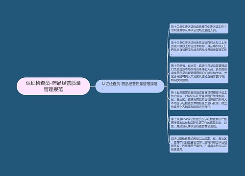 认证检查员-药品经营质量管理规范