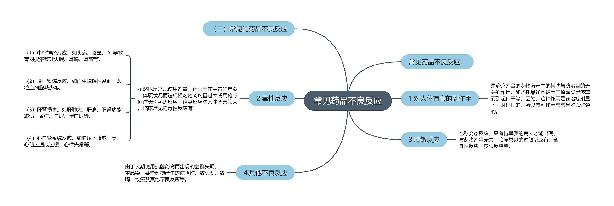 常见药品不良反应